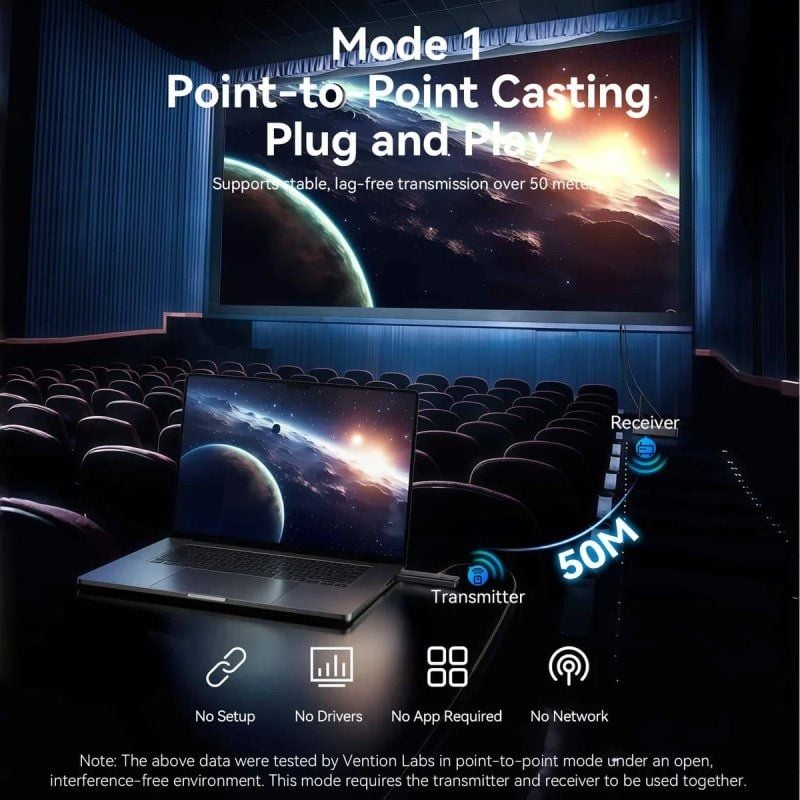 Adaptador de Vídeo sem Fios HDMI para HDMI Vention ADTH0 Vention ADTH0